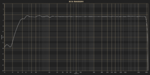 corrected_amp